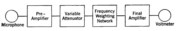 diagram of a sound-level or noise meter