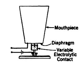 Bell's liquid transmitter