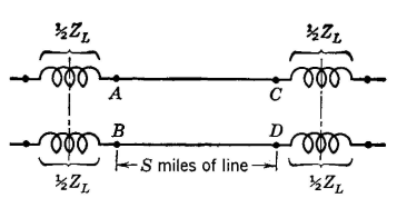 inductively coupled loading coils