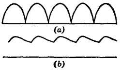 rectified waves