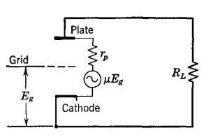 Equivalent circuit of a vacuum-tube amplifier