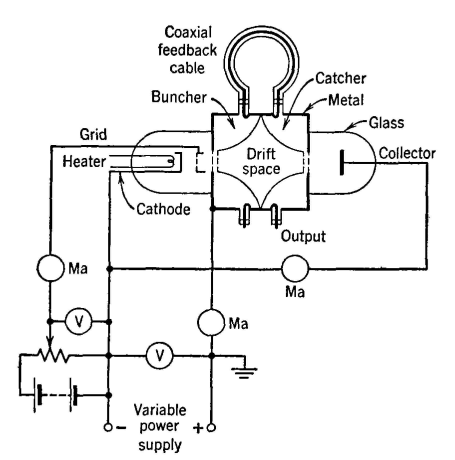 klystron