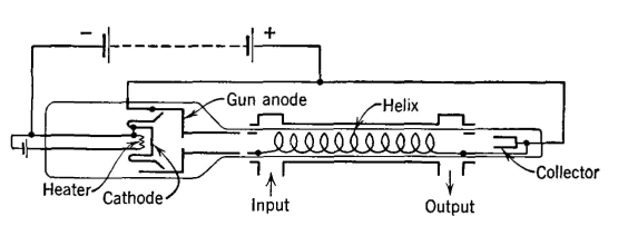 traveling-wave amplifier tube