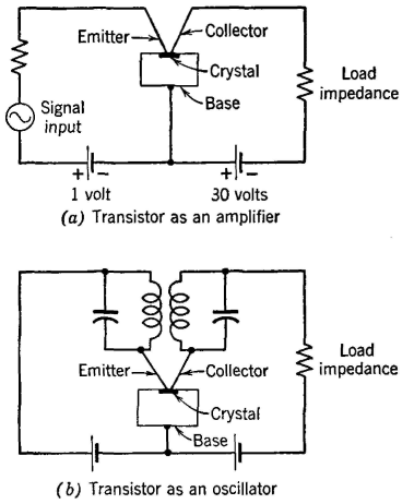 amplifier and oscillator circuit using a transistor