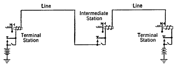 closed-circuit neutral single-current telegraph system