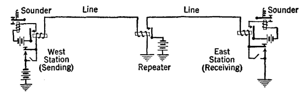 telegraph line repeater