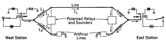 bridge duplex system