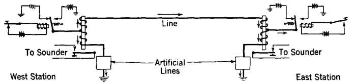differential duplex system