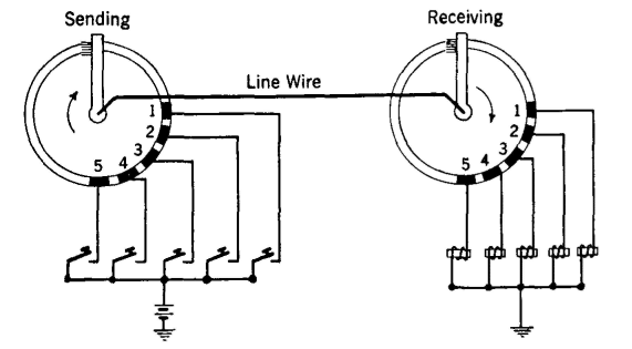 parallel to serial converter
