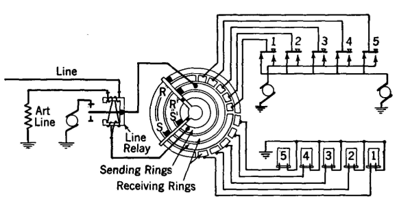 multiplex sending and receiving
