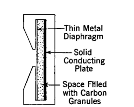 transmitter designed by Hunnings