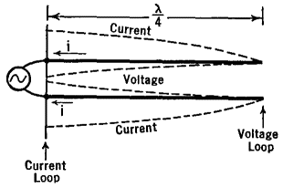 Linear-Circuits