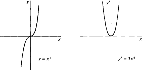 02_differentiation-17.gif