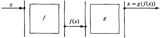 02_differentiation-208.gif