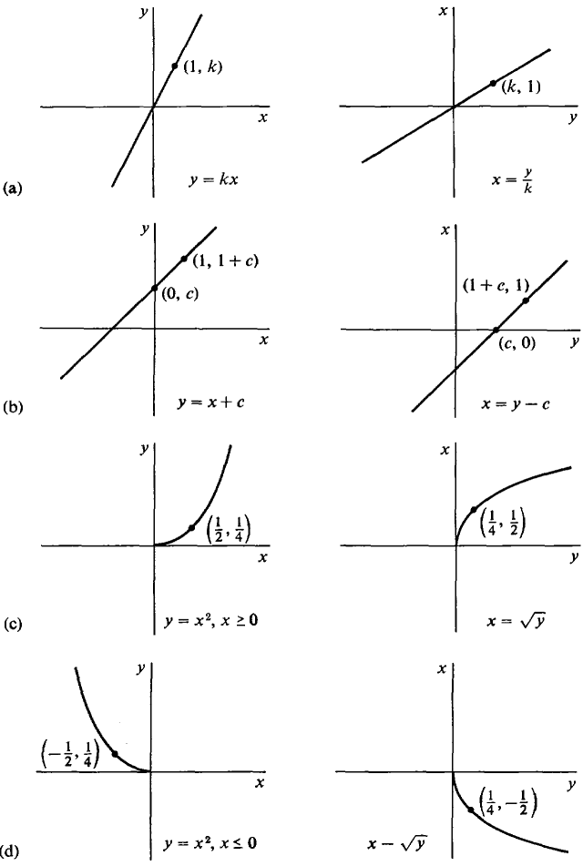 02_differentiation-223.gif