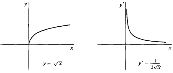 02_differentiation-26.gif