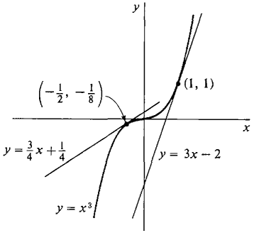 02_differentiation-46.gif