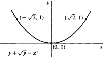 02_differentiation-483.gif