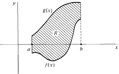 06_applications_of_the_integral-12.gif