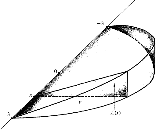 06_applications_of_the_integral-22.gif