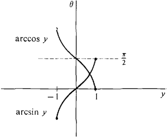 07_trigonometric_functions-153.gif