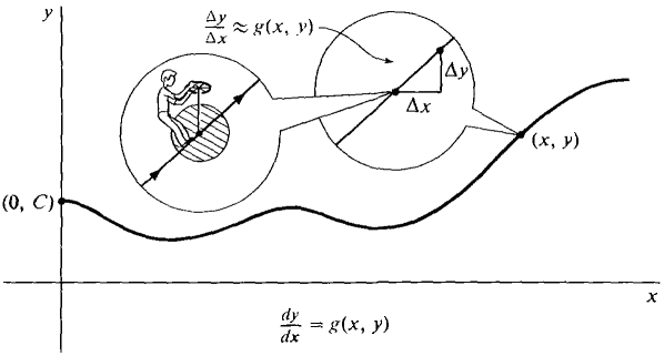 08_exp-log_functions-329.gif