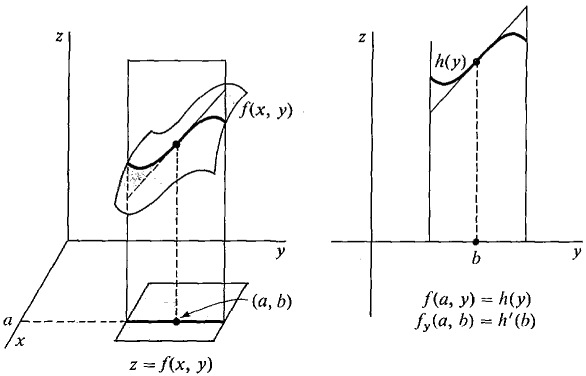 11_partial_differentiation-160.gif