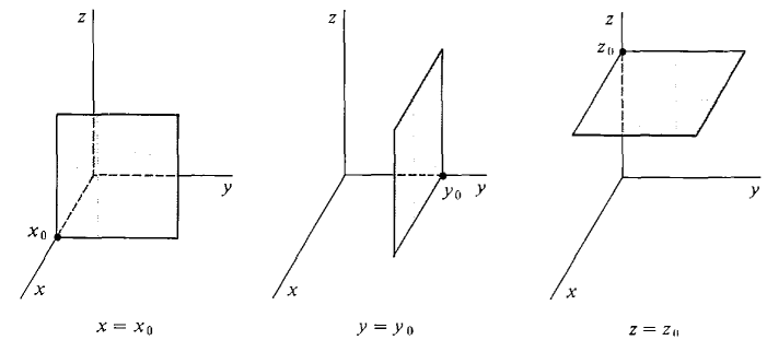 11_partial_differentiation-2.gif