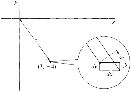 11_partial_differentiation-294.gif