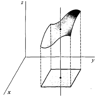 11_partial_differentiation-3.gif