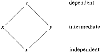 11_partial_differentiation-356.gif