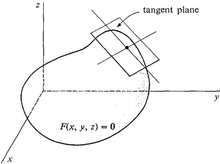 11_partial_differentiation-401.gif