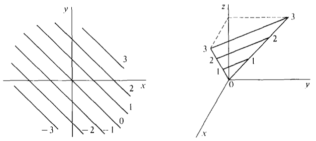 11_partial_differentiation-43.gif