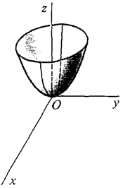 11_partial_differentiation-450.gif