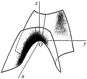 11_partial_differentiation-451.gif