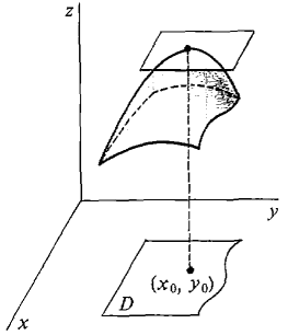 11_partial_differentiation-455.gif