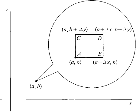 11_partial_differentiation-547.gif