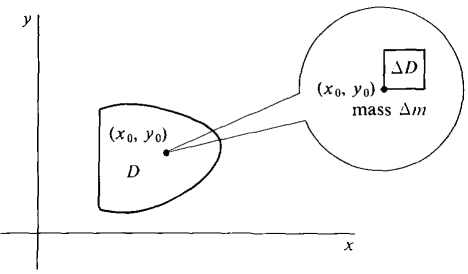 12_multiple_integrals-206.gif