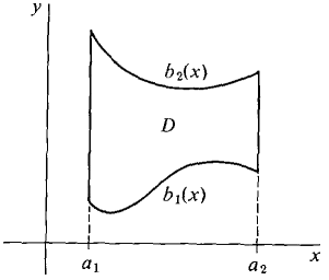 12_multiple_integrals-8.gif