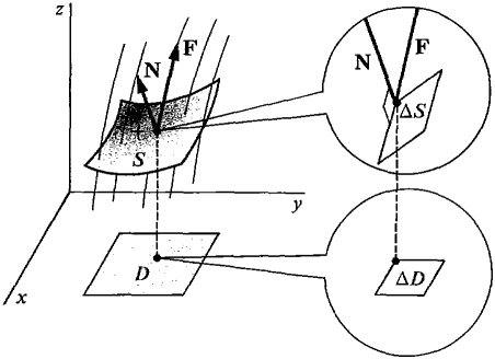 13_vector_calculus-285.gif