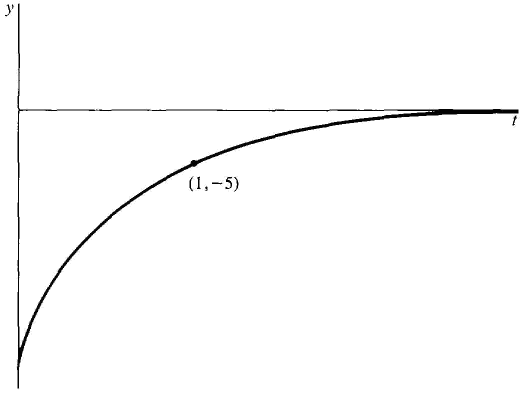 14_differential_equations-15.gif