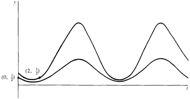 14_differential_equations-38.gif