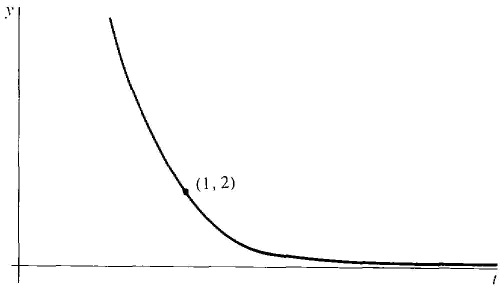 14_differential_equations-39.gif