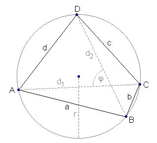 Cyclic Quadrilateral