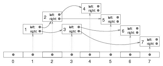 flat-array-to-tree