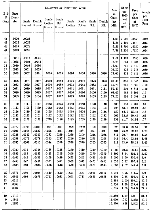 Coil Winding Chart