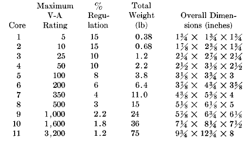 Transformer Selection Chart