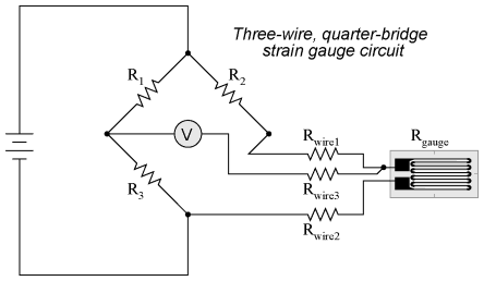 FEEE - Fundamentals of Electrical Engineering and Electronics: Strain