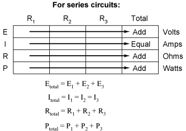 Series Circuits and the Application of Ohm's Law, Series And Parallel  Circuits