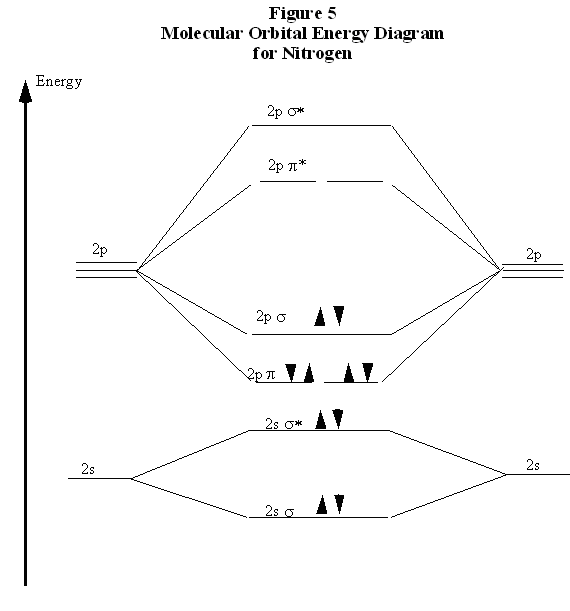 Be2 Molecular Orbital Diagram